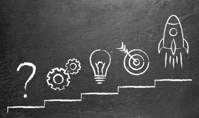 from idea to market kl 1 768x458