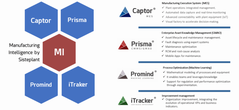 manufacturing intelligence 2 1636458576 768x355