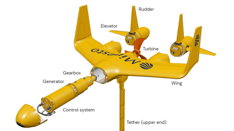 kite breakdown1 768x432