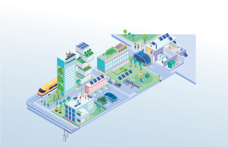 Klimaneutral Zielbild ohneText 768x495